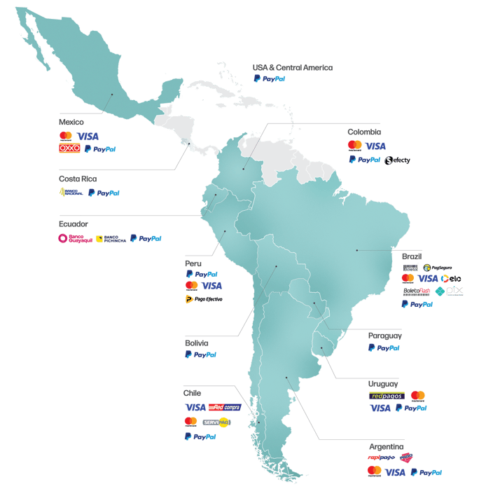 Mapa Latam_Métodos de Pagamento